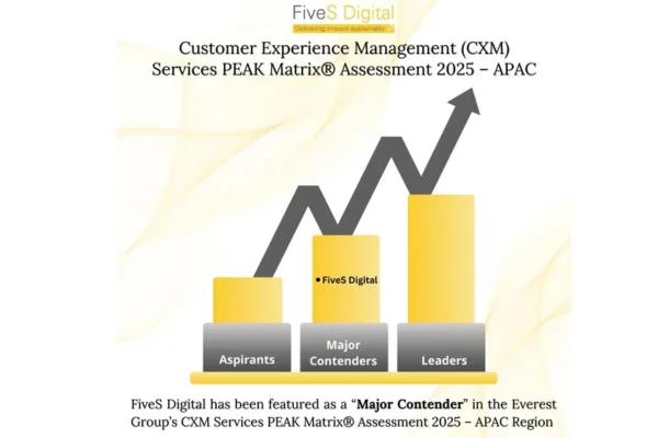 Customer Experience Management (CXM) Services PEAK Matrix® Assessment 2025 – APAC