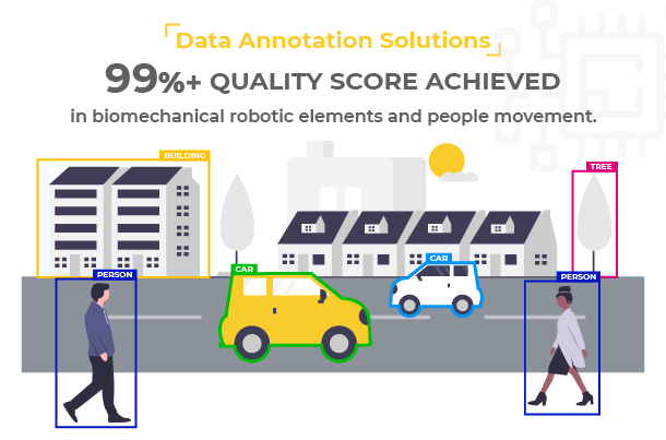 data-annotation-and-machine-learning